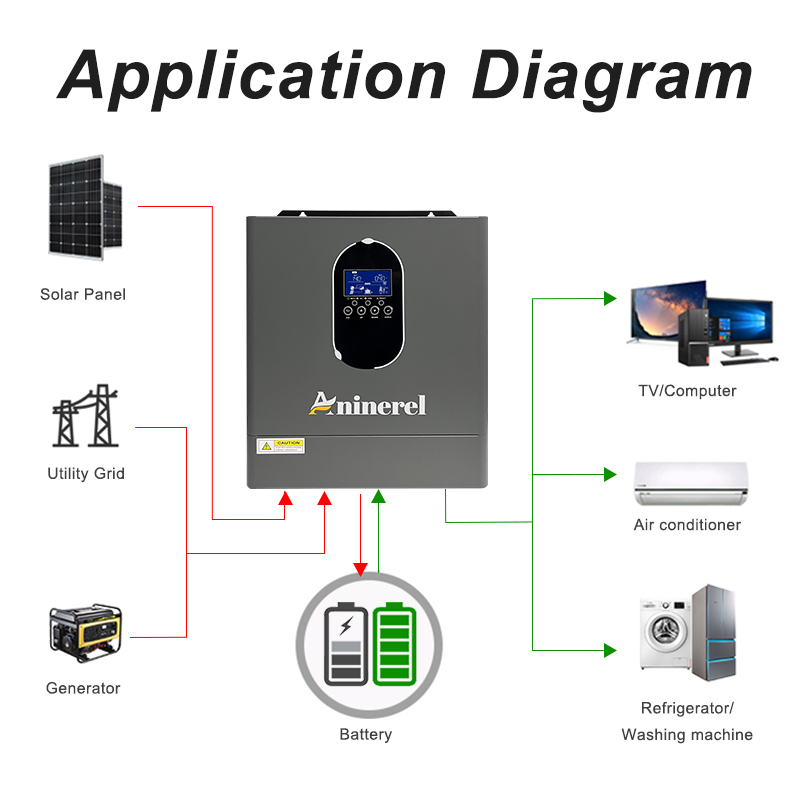 Aninerel 24 インバーター+バッテリーセット 42 - Lifepo4 12V 100Ah Bms Bluetooth のレビューと価格
